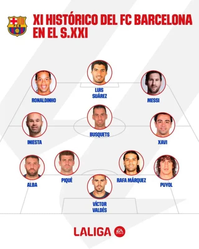 ¿Estás de acuerdo con la lista? Foto: LaLiga