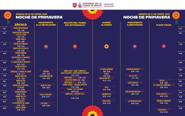 Secretaría de Cultura CDMX