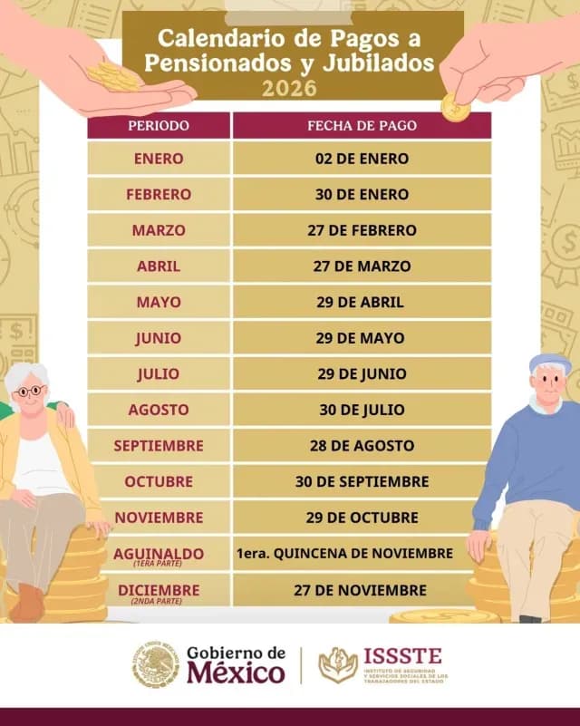 Calendario de pagos pensión ISSSTE 2026. Imagen: Gob MX