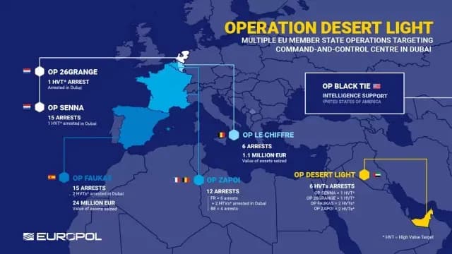 Operación Desert Light. Foto: Europol