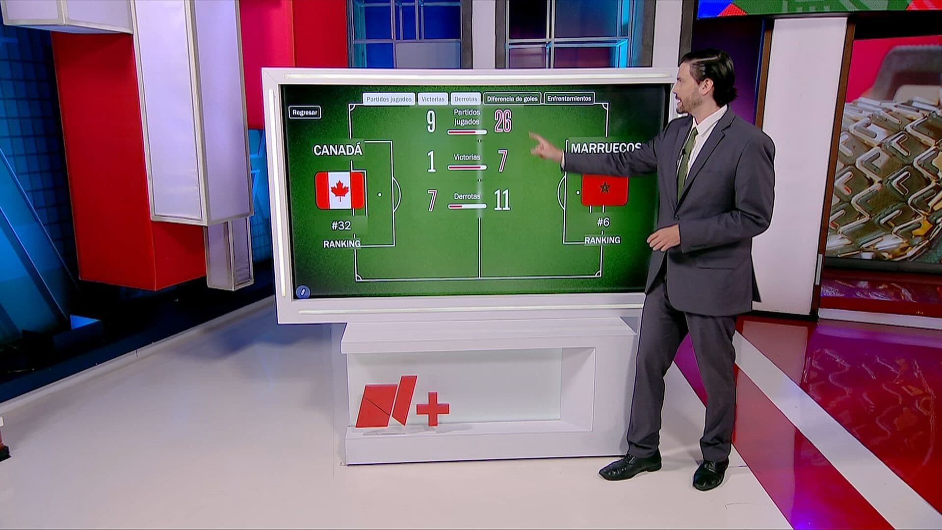 Canadá vs Marruecos Se Juega en Terreno Neutral