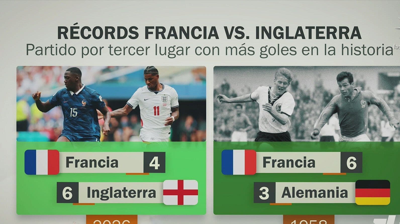 Datos del Mundial 2026: Todos los Récords que se Rompieron en el Francia vs Inglaterra