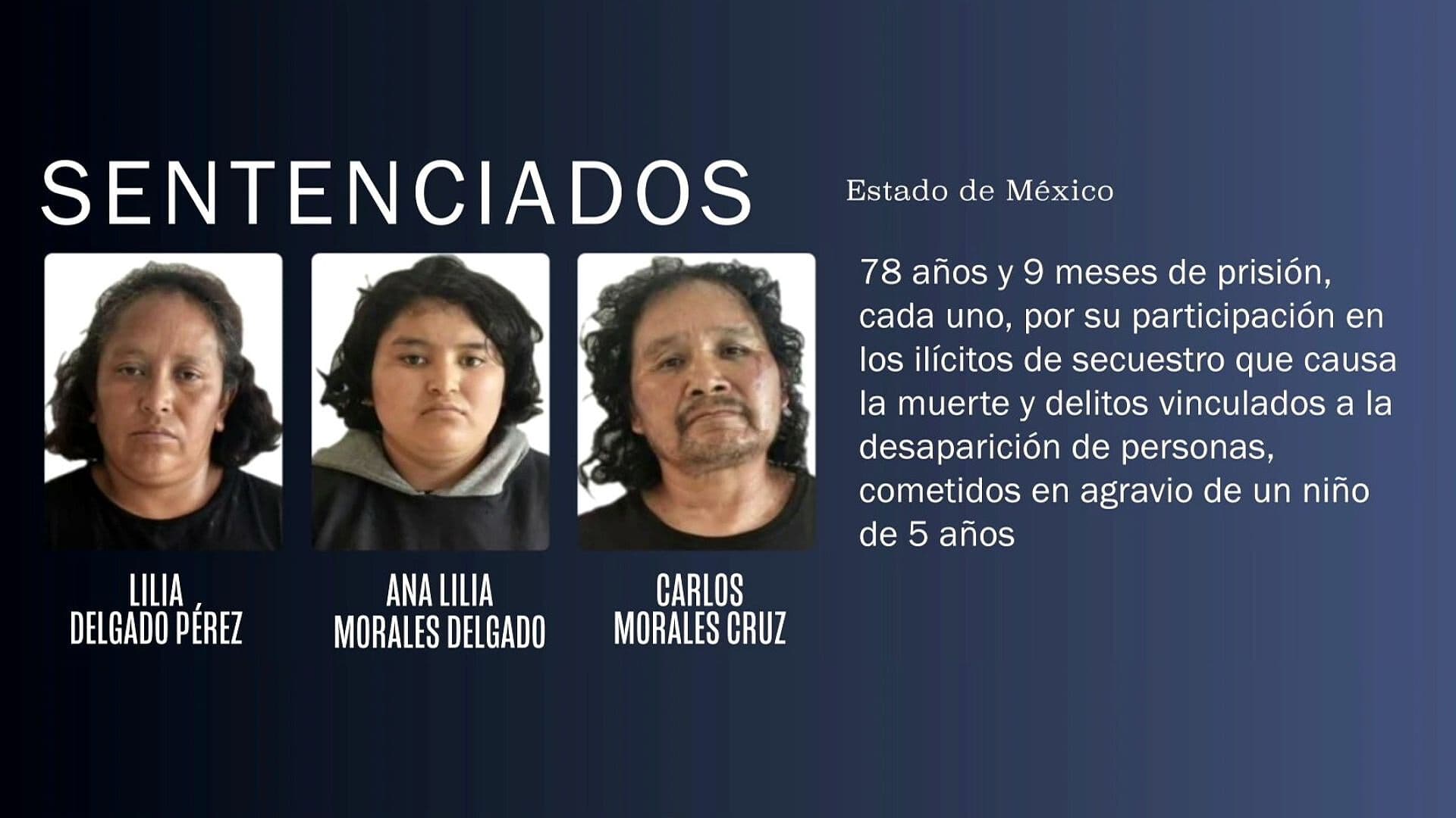 Caso Fernandito: Sentencian a 78 Años de Prisión a Tres Responsables en Edomex