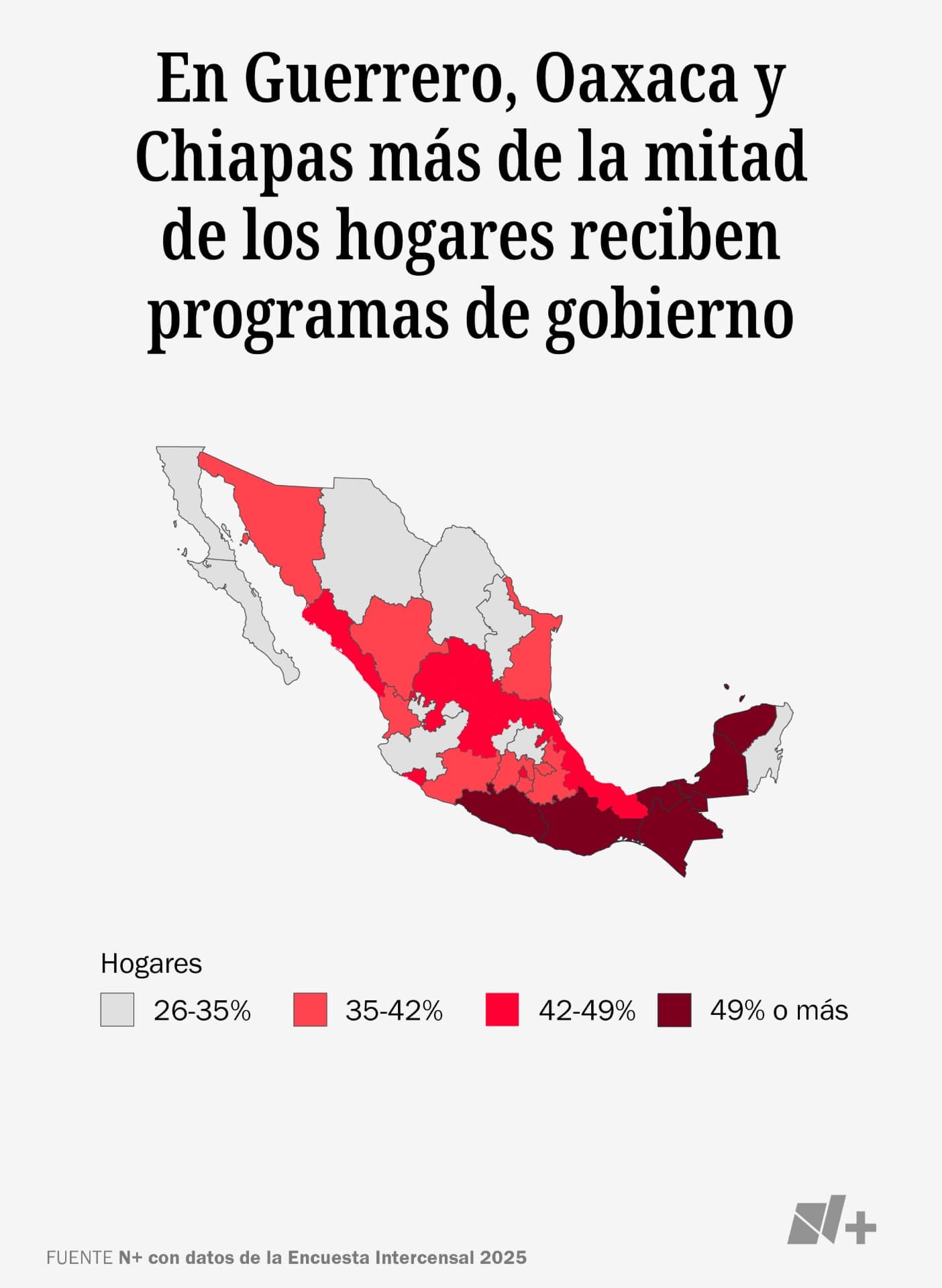 Gráfica por estados de hogares que reciben programas de gobierno