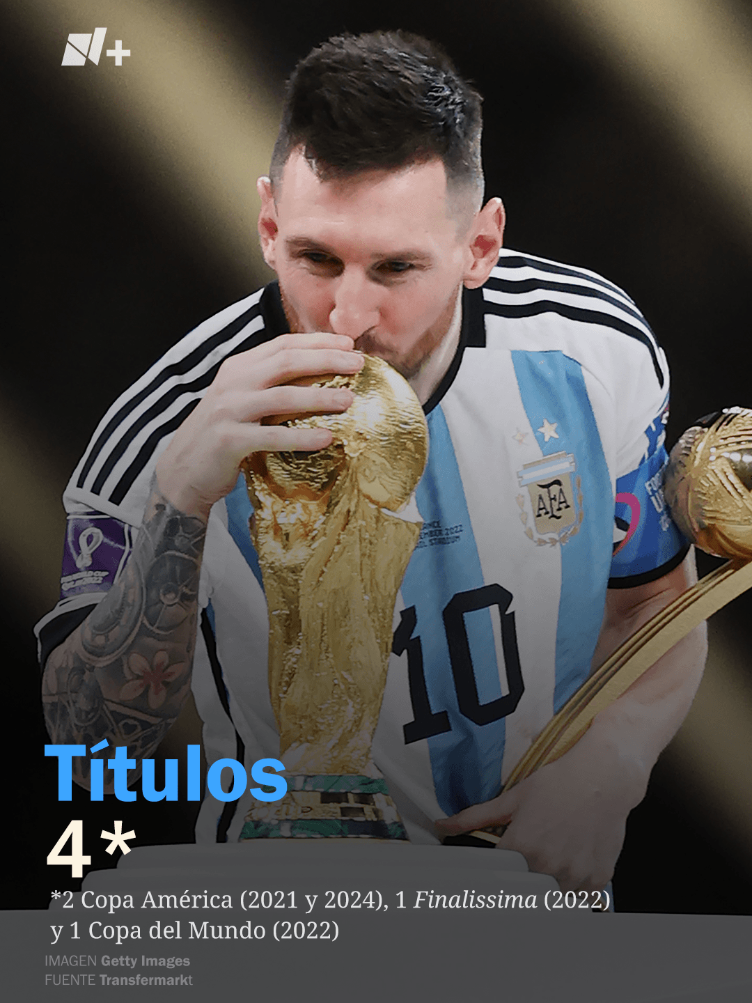 Messi con Argentina: Cuántos Goles Anotó, Asistencias y Todos los Penaltis que Falló