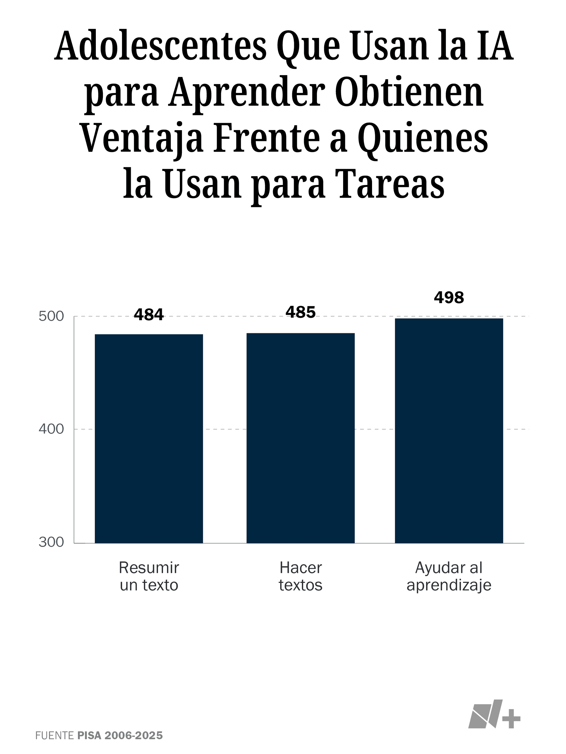 Infografía del impacto de la IA