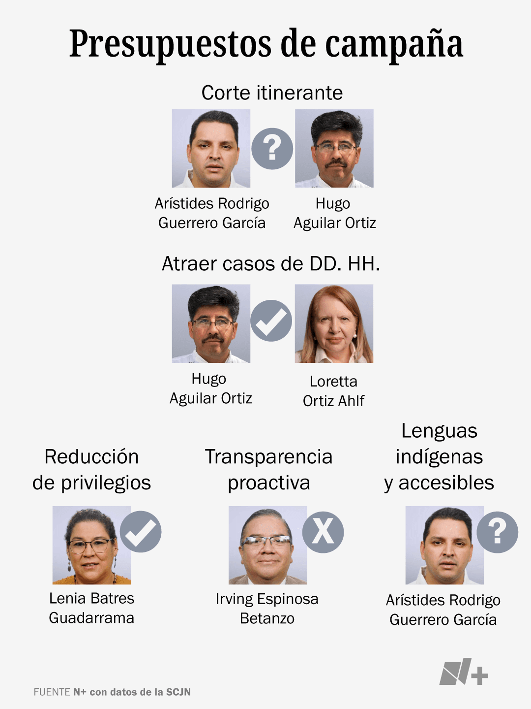 Suprema Corte