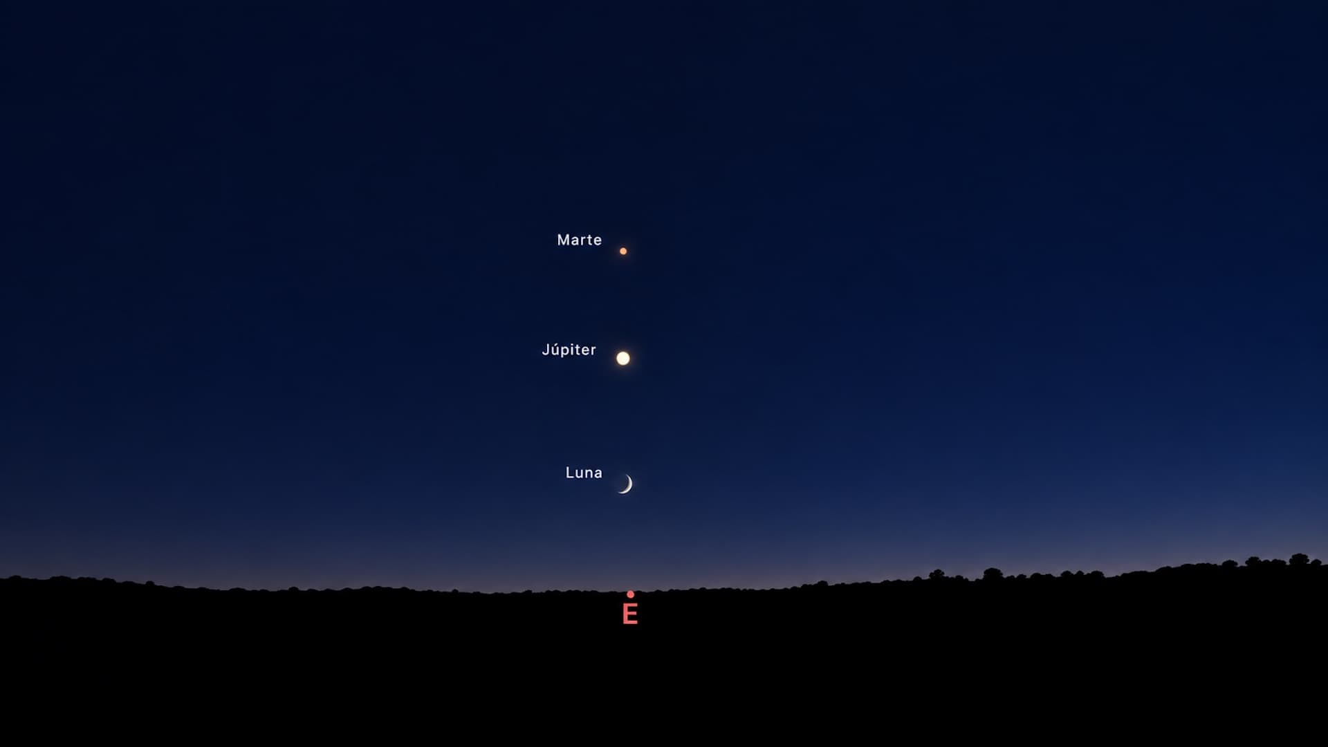 Alineación de Marte, Júpiter y la Luna