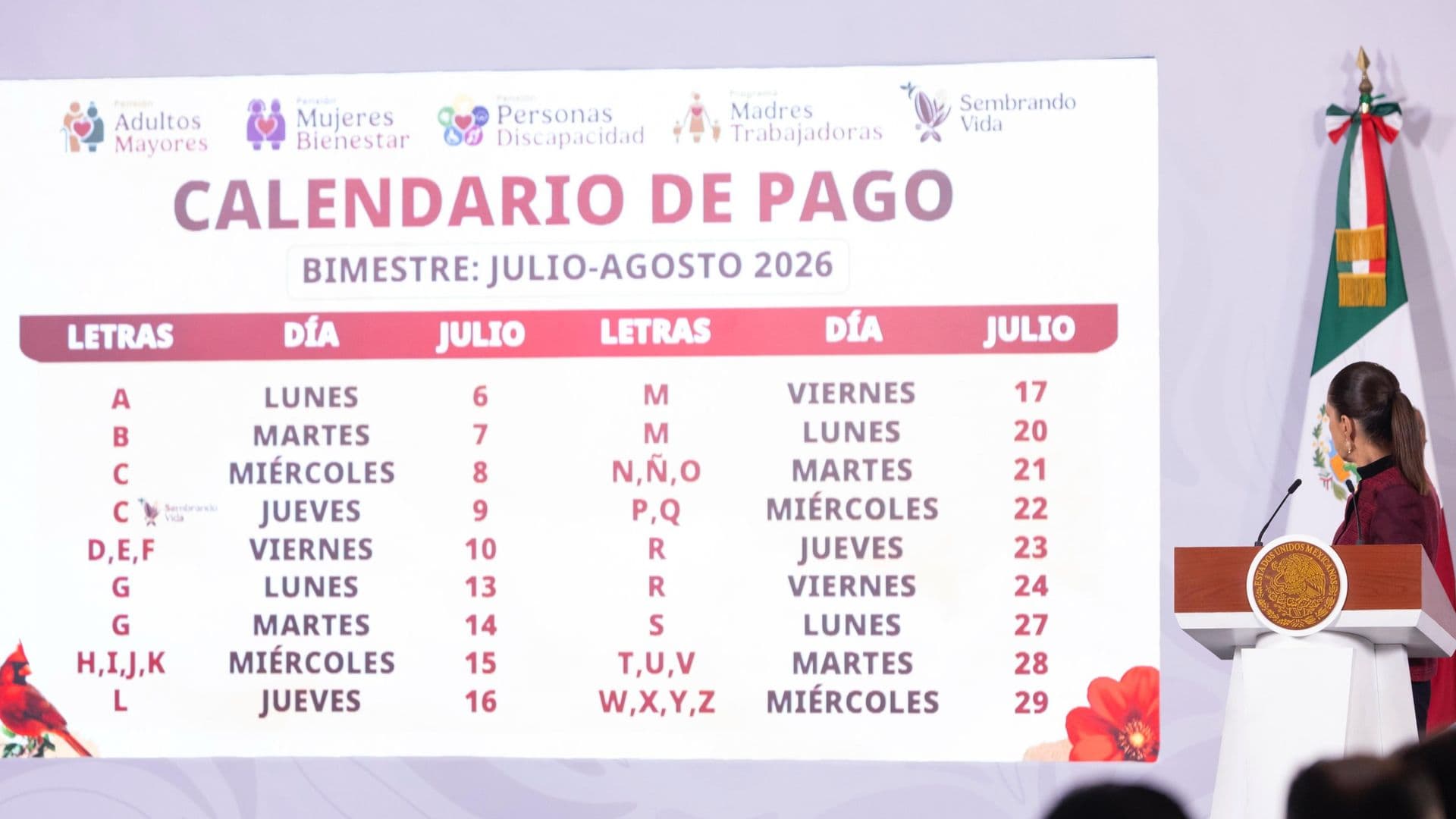Habrá Pago Doble del Bienestar en Julio 2026: ¿Quiénes Reciben 12,850 Pesos?