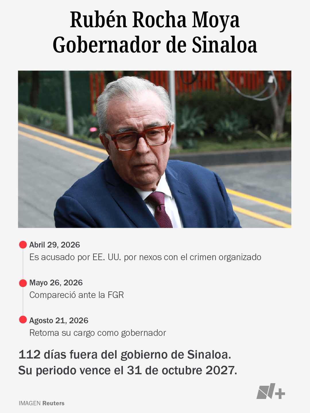 Rubén Rocha Moya, gobernador de Sinaloa.