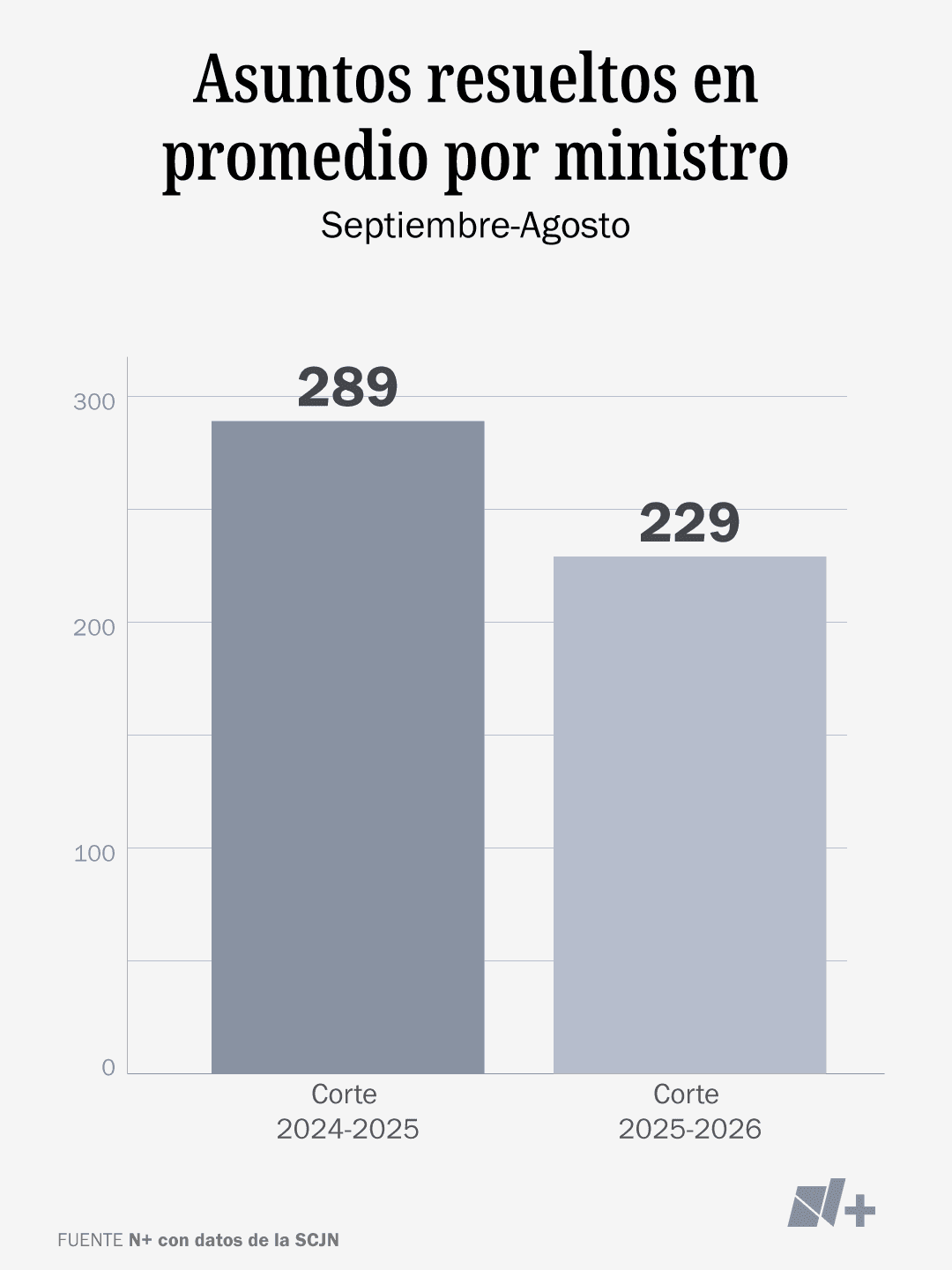 Suprema Corte