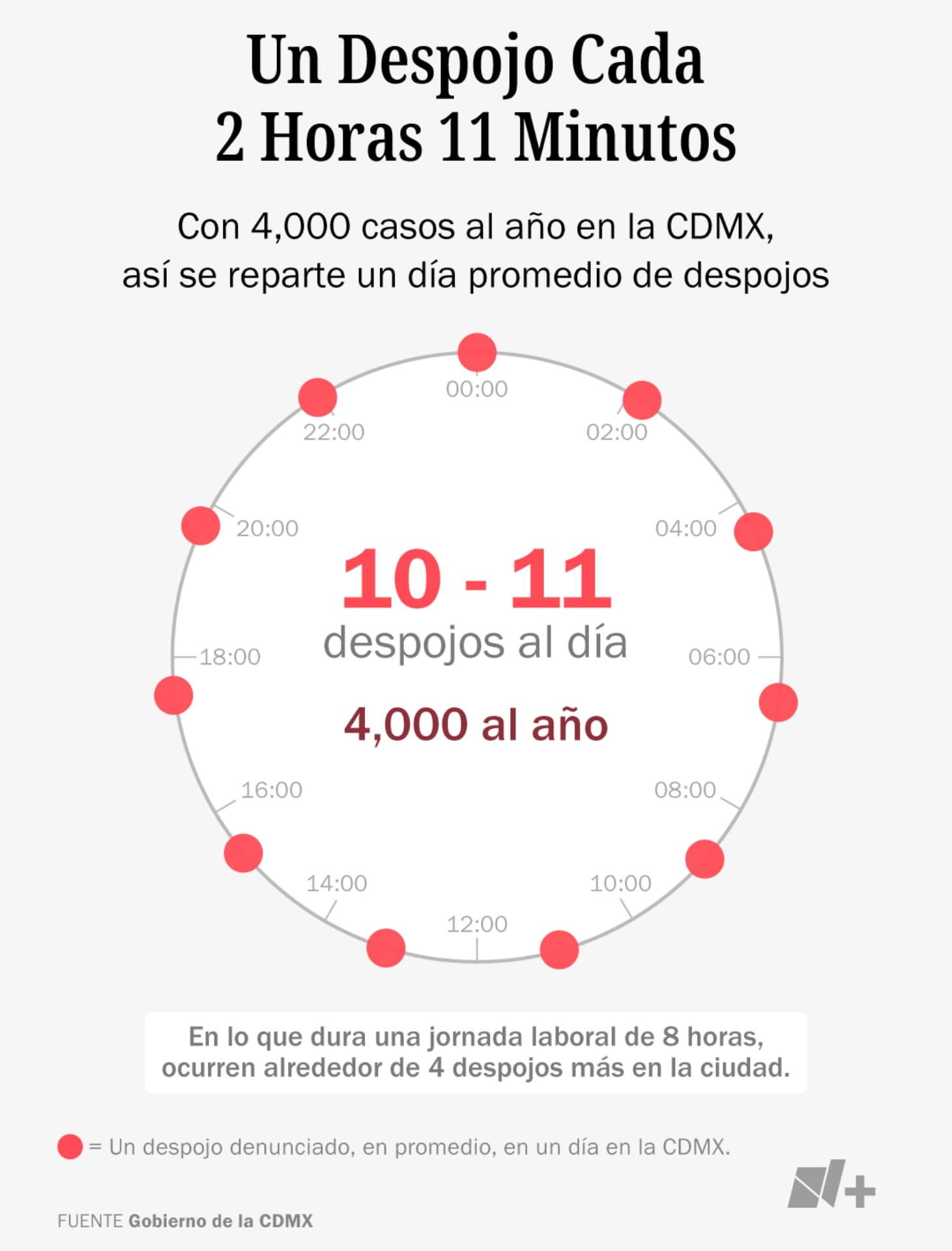 Despojo cada 2 horas
