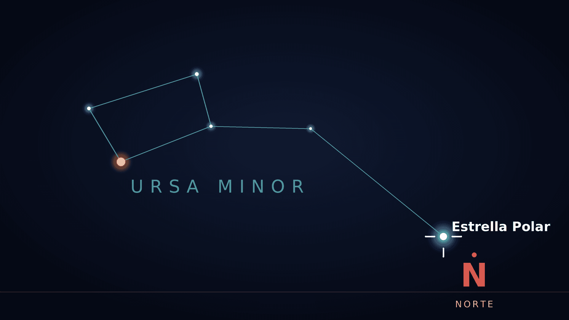 Ilustración de la Osa Menor en el cielo de México durante el fin de semana