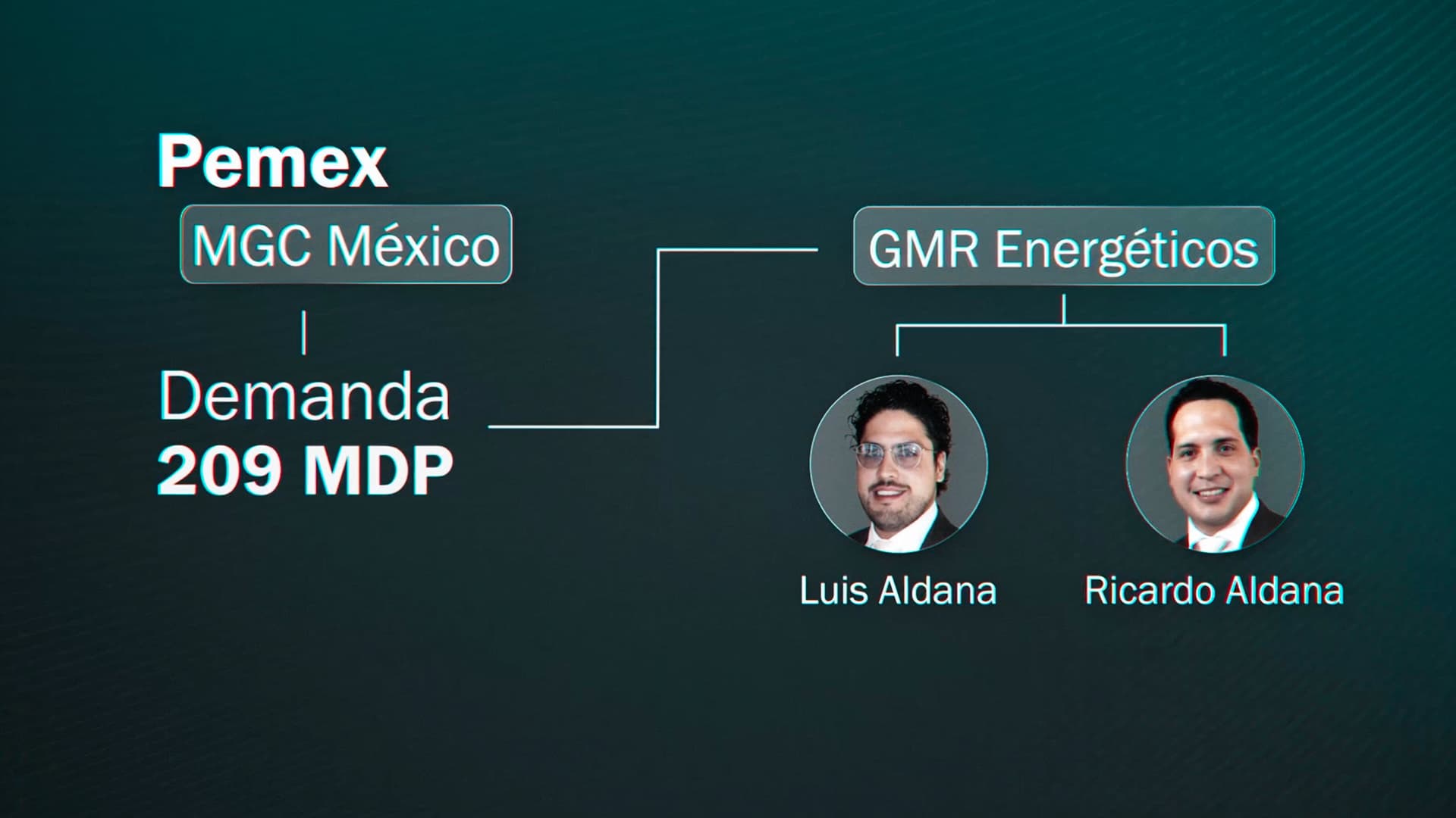 GMR Energéticos