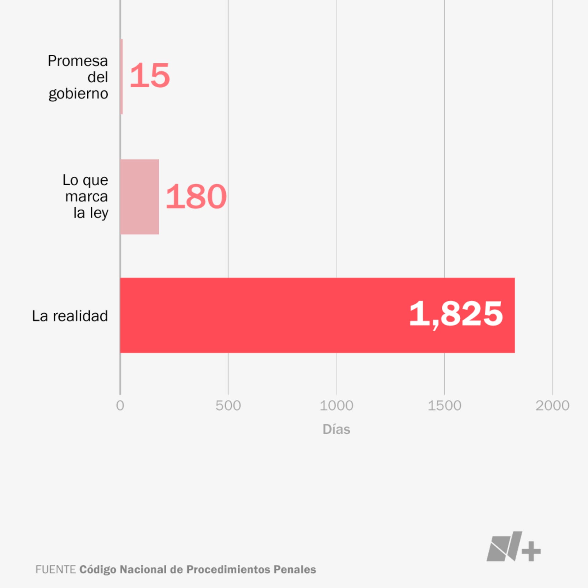 Promesa gobierno