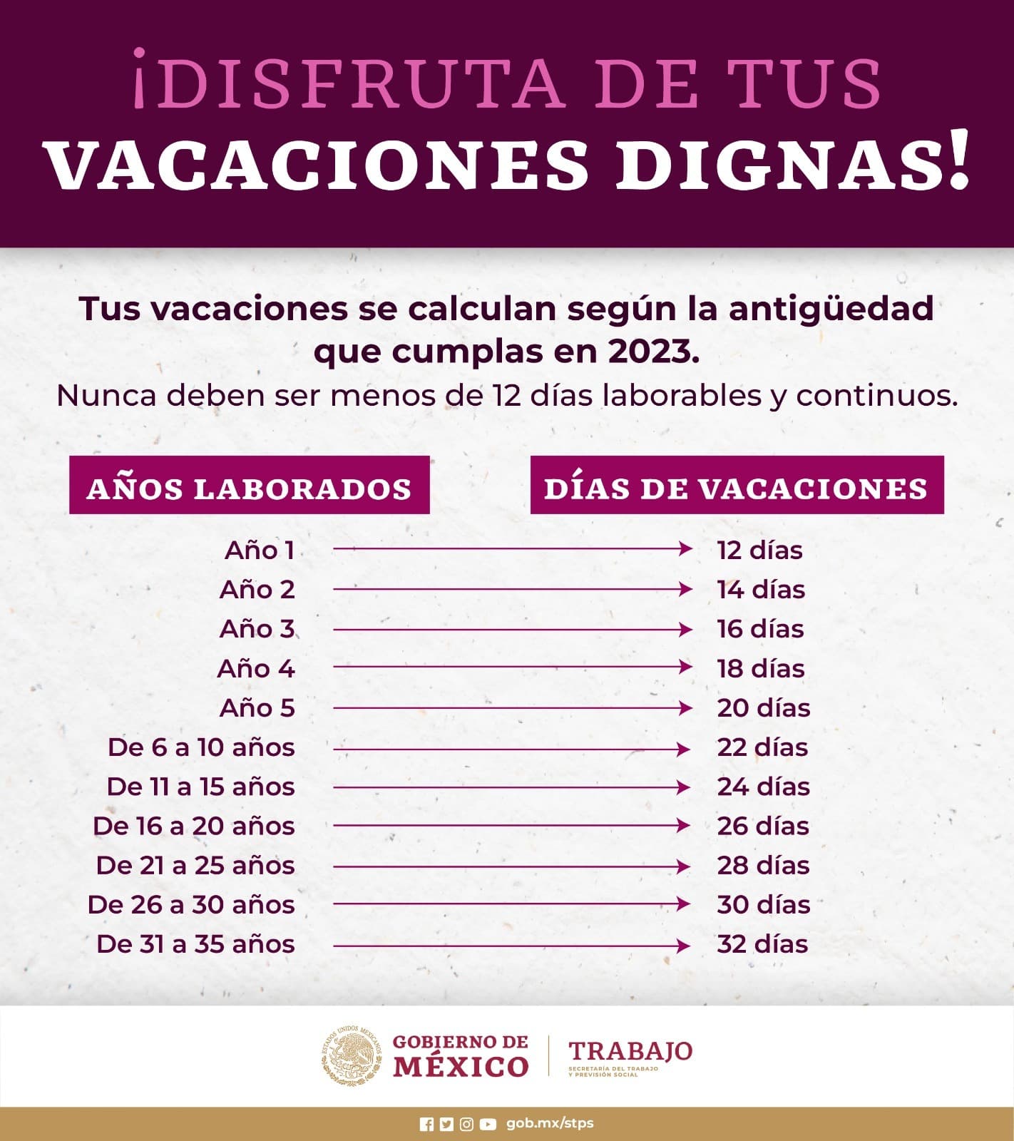 Días de vacaciones por año por ley