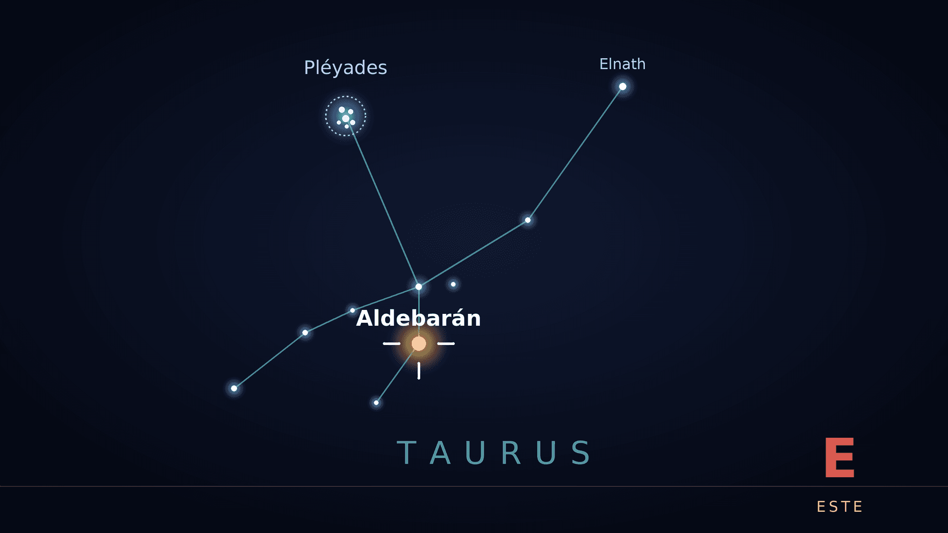La constelación de Tauro mientras asoma sobre el horizonte