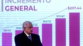 Salario Mínimo Aumentará 20% en México, el Análisis en Alebrijes