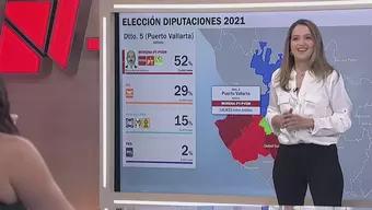 N+ Presenta Mapa Histórico de Elecciones MX 2024: Jalisco, Estado Clave para Candidatos
